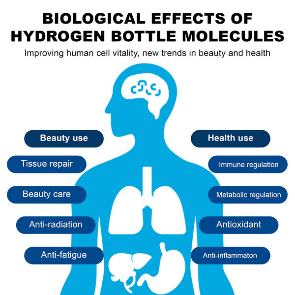 Hydrogen Water Bottle - Rechargeable - 7.78 Fl. Oz.