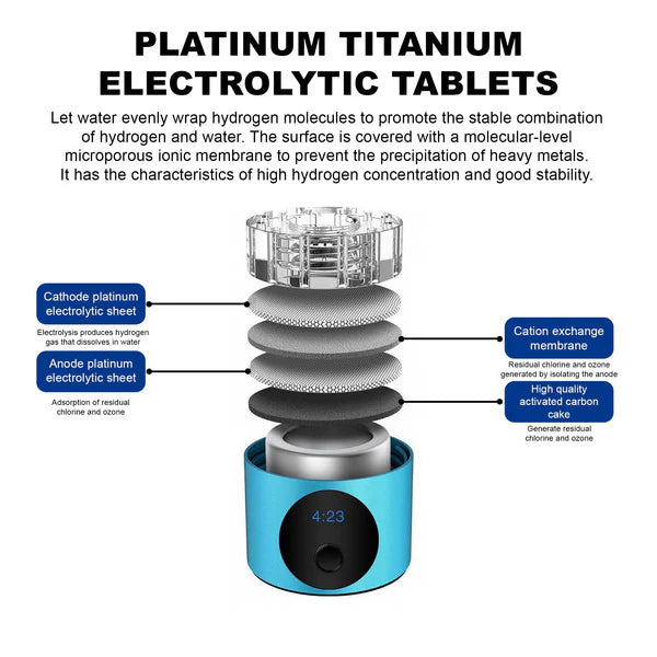 Hydrogen Water Bottle - Rechargeable - 7.78 Fl. Oz.