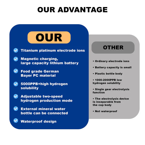 Hydrogen Water Bottle - Rechargeable - 7.78 Fl. Oz.