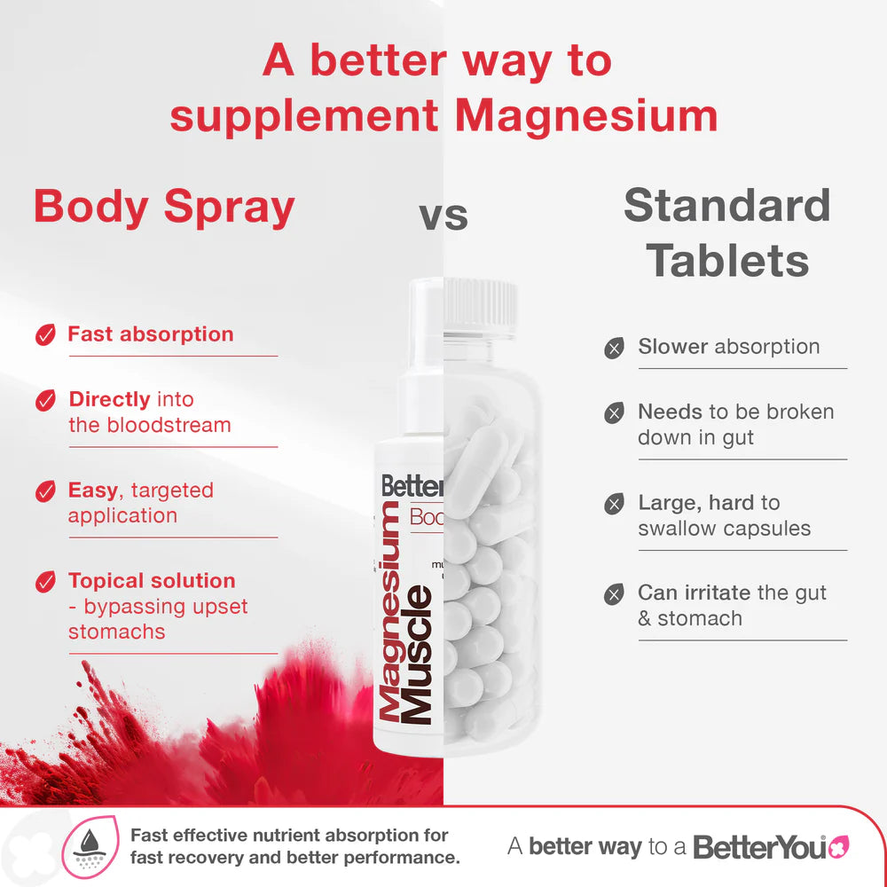 Magnesium Muscle - Body Spray - 3.38 Fl. Oz.