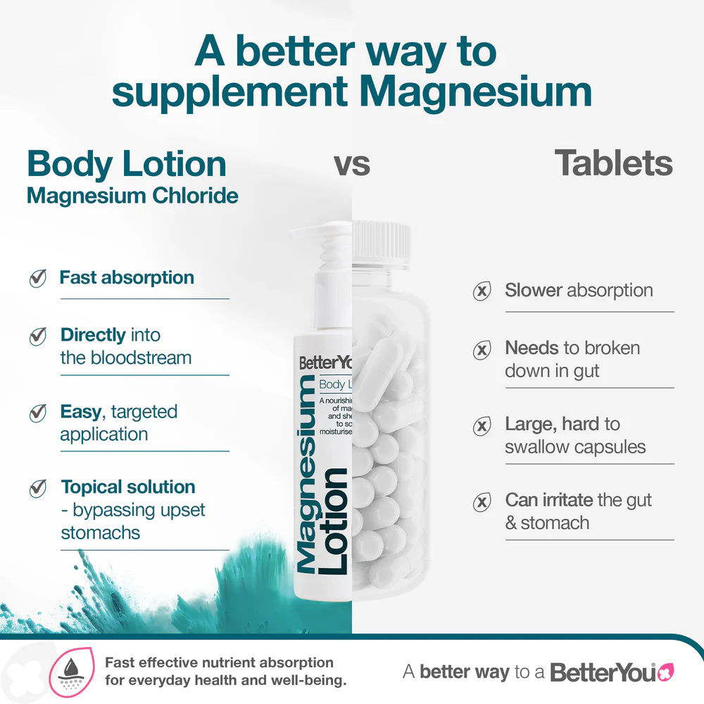 Magnesium Body Lotion - 6.08 Fl. Oz.