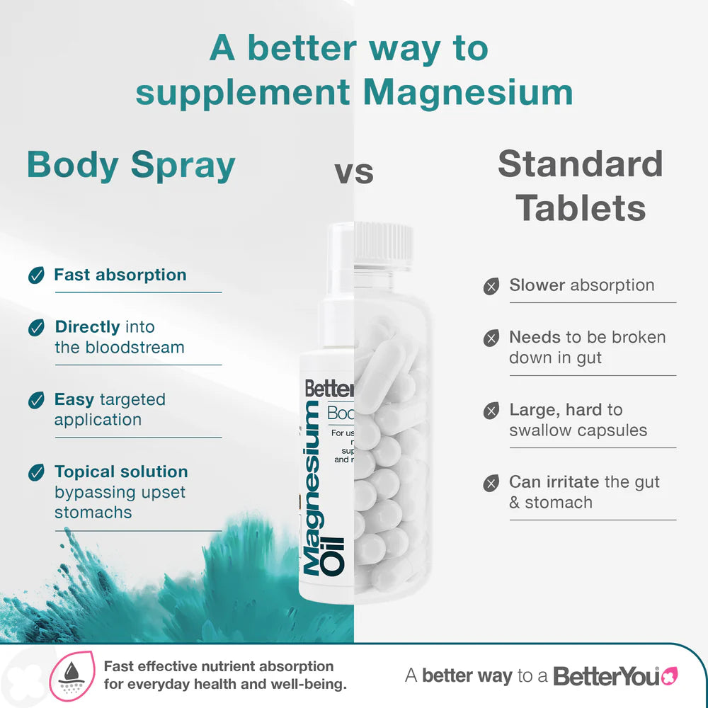 Magnesium Oil - Body Spray - 3.38 Fl. Oz.