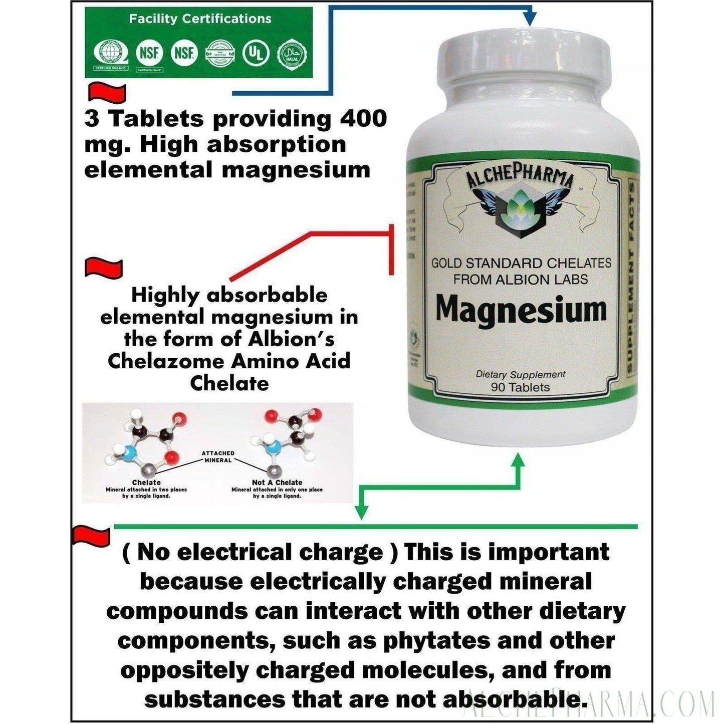 AP Gold Standard Albion Chelazome Magnesium 90 Tablets. - AlchePharma