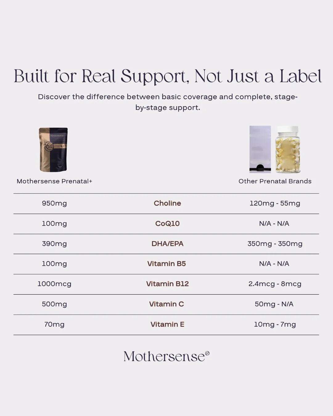Mothersense™ Prenatal+