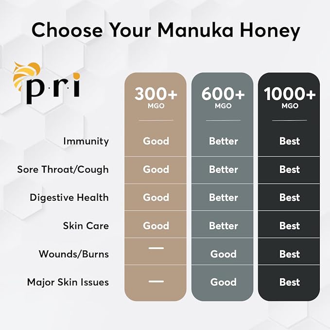 Manuka Honey MGO 200+