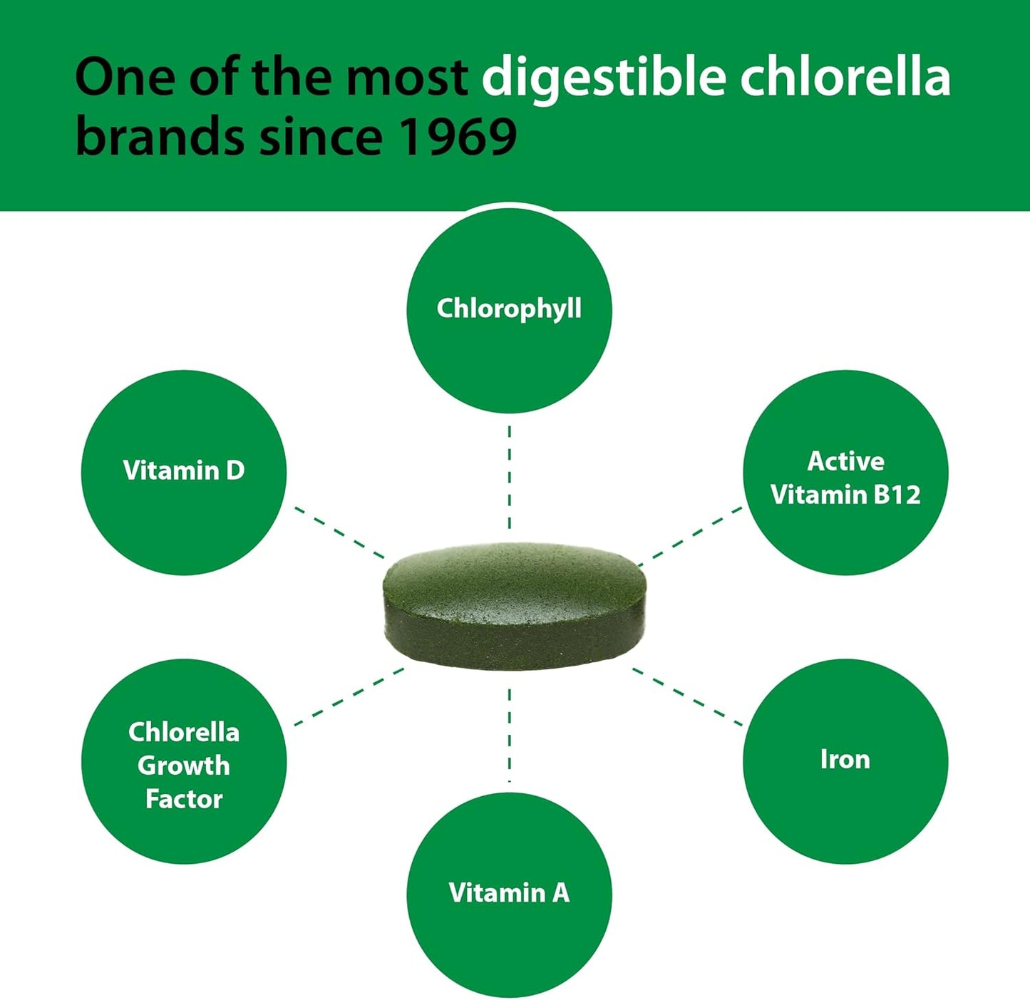Sun Chlorella 500mg 600 Tab
