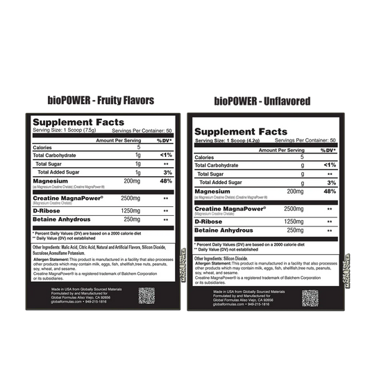 bioPOWER ATP - Chelated Creatine