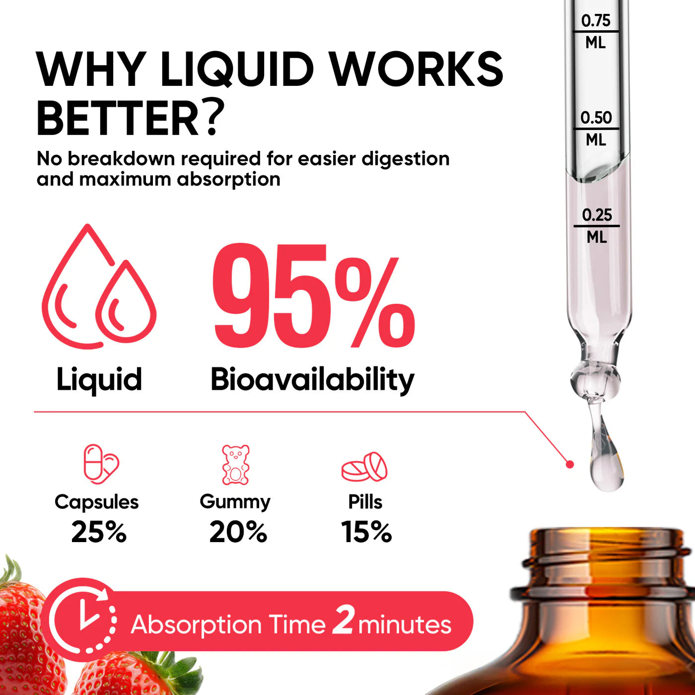 Vitamin D3+K2 Drops Strawberry 2oz