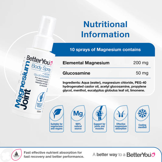 Magnesium Joint - Body Spray - 3.38 Fl. Oz.