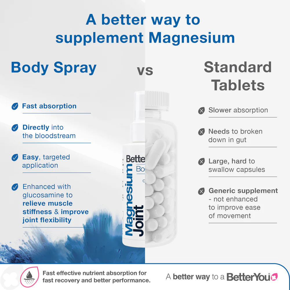 Magnesium Joint - Body Spray - 3.38 Fl. Oz.
