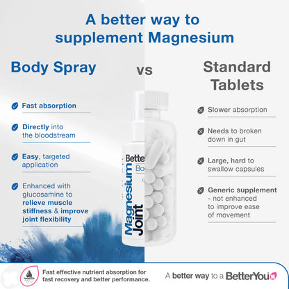 Magnesium Joint - Body Spray - 3.38 Fl. Oz.