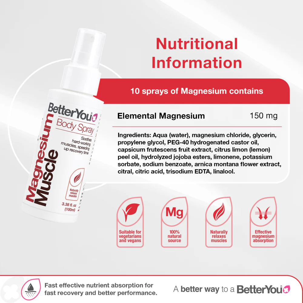 Magnesium Muscle - Body Spray - 3.38 Fl. Oz.