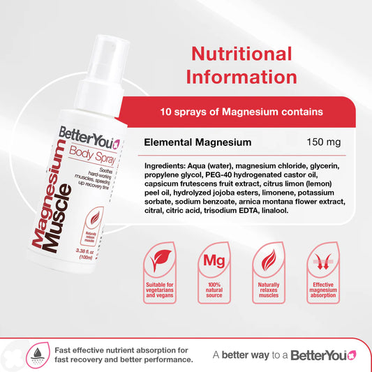 Magnesium Muscle - Body Spray - 3.38 Fl. Oz.