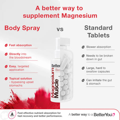 Magnesium Muscle - Body Spray - 3.38 Fl. Oz.
