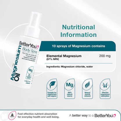 Magnesium Oil - Body Spray - 3.38 Fl. Oz.