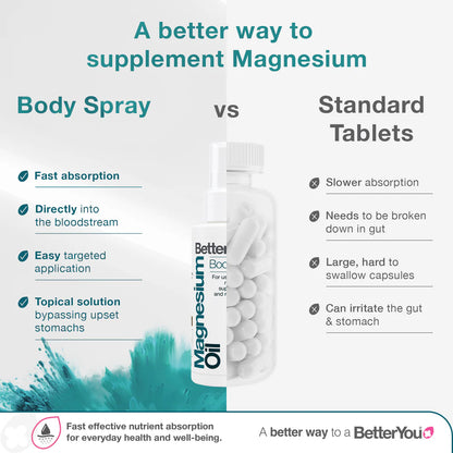 Magnesium Oil - Body Spray - 3.38 Fl. Oz.