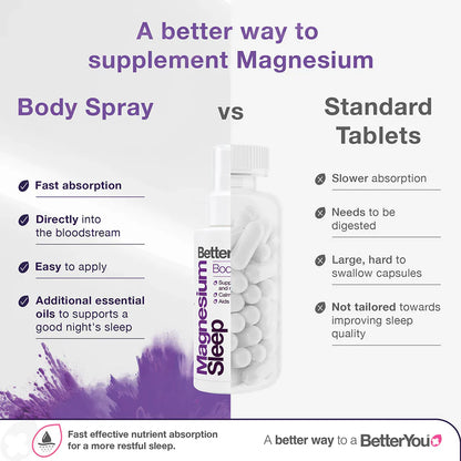 Magnesium Sleep - Body Spray - 3.38 Fl. Oz.