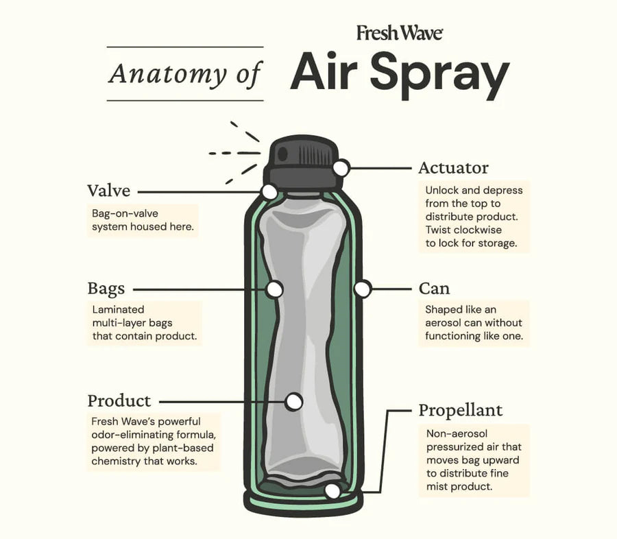 Odor Removing Air Spray 8 Oz.