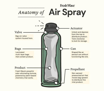 Odor Removing Air Spray 8 Oz.