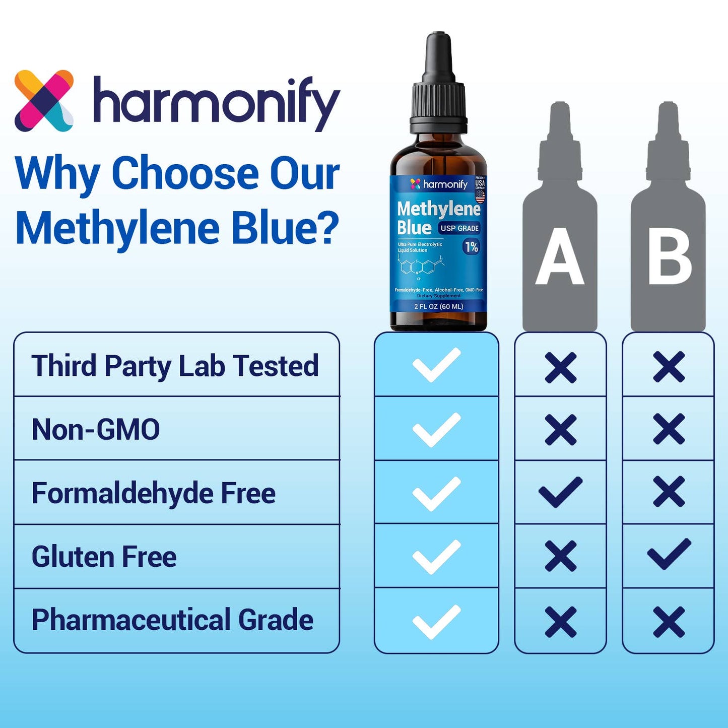 HARMONIFY Methylene Blue 50 ML (1.69 FL OZ) USP Grade %1-AlchePharma