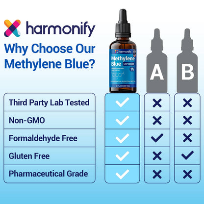 HARMONIFY Methylene Blue 50 ML (1.69 FL OZ) USP Grade %1-AlchePharma