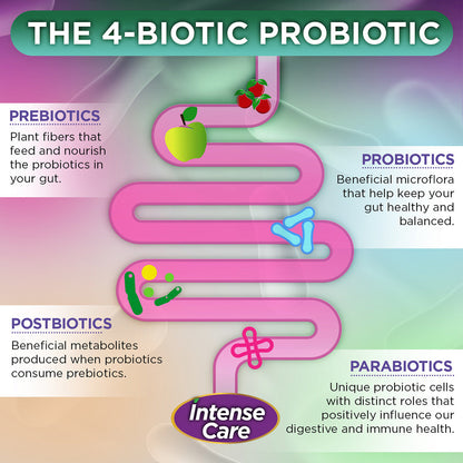 Intense Care Colon + Constipation Probiotic-Probiotic-AlchePharma