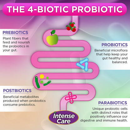 Intense Care Vaginal pH + Urinary Probiotic-Probiotic-AlchePharma