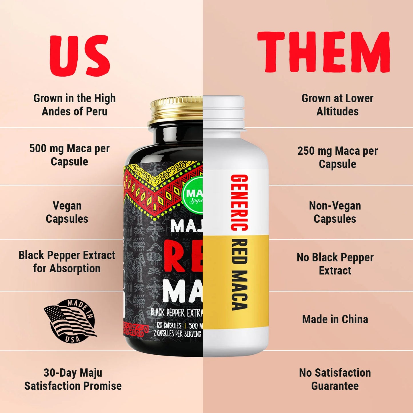 MAJU Organic Red Maca Root Capsules 120ct