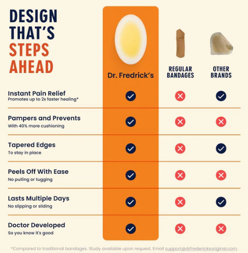 Better Blister Bandages Variety 12 Bandages