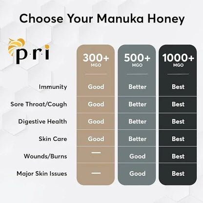 Manuka Honey 300+ MGO